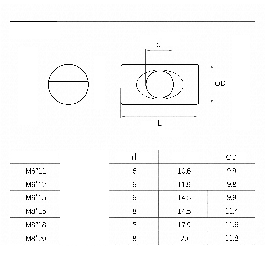 Color Zinc Plated Carbon Steel - Furniture Hardware Barrel Nut ulasan dan harga